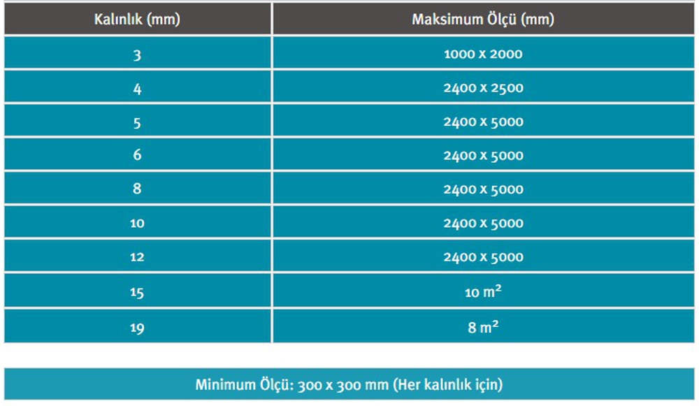 TEMPERLİ CAMLAR 2