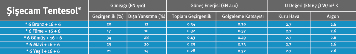 GÜNEŞ KONTROL CAMLARI 4