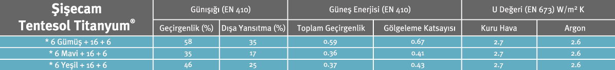 GÜNEŞ KONTROL CAMLARI 5